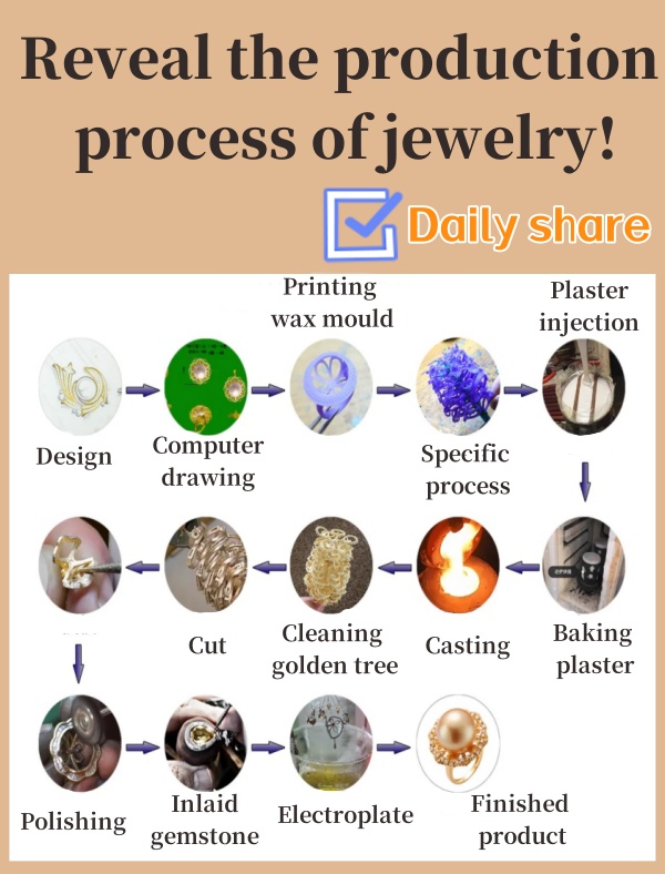 Reveal The Production Process Of Jewelry! - Jinyi